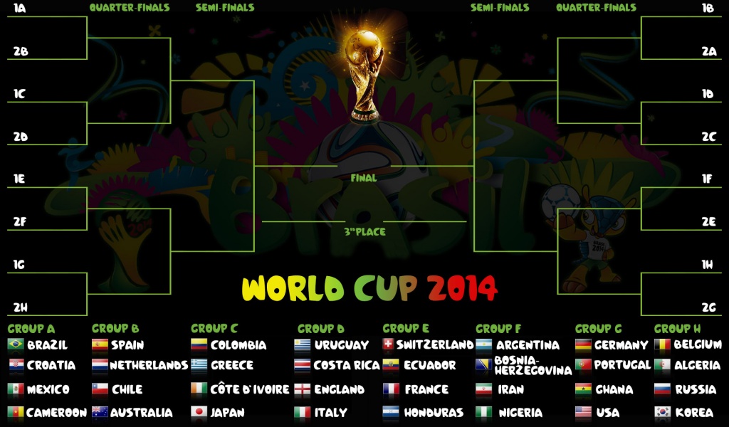2014 FIFA World Cup Bracket