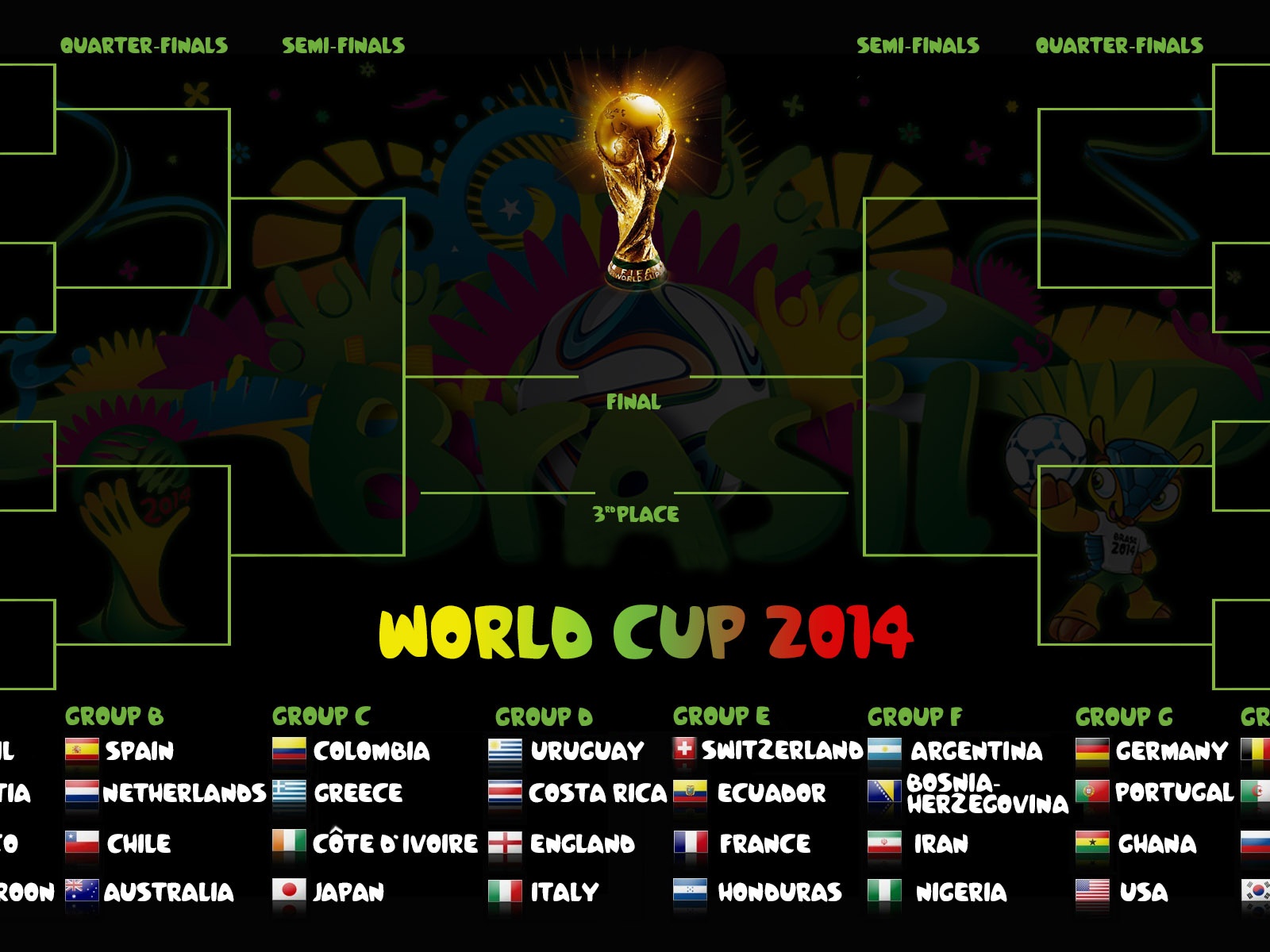 2014 FIFA World Cup Bracket