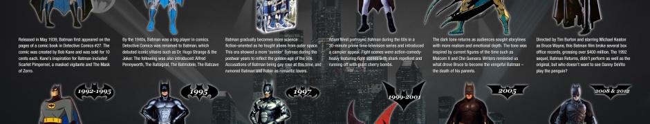 70 Years Of Batman Evolution