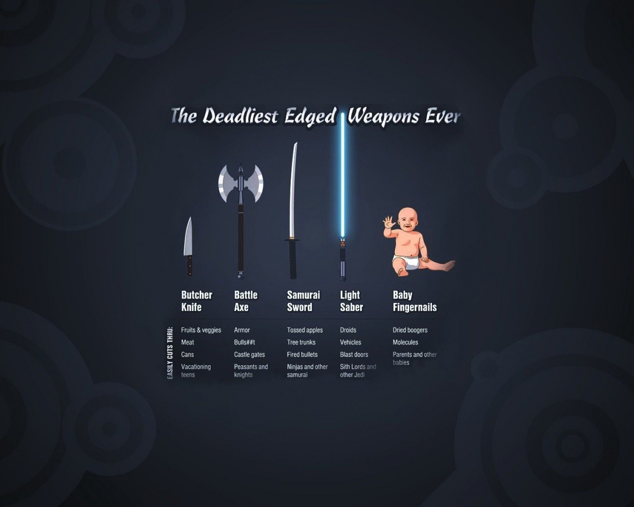 Humor Lightsabers Funny Weapons Babies Axe