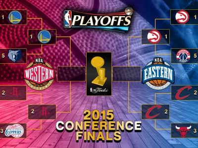 NBA Playoffs 2015 Finals Bracket