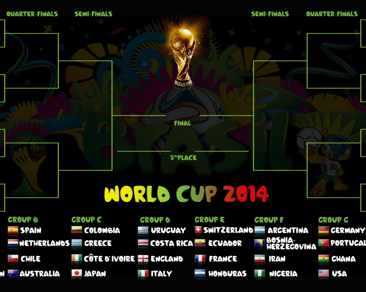 2014 FIFA World Cup Bracket