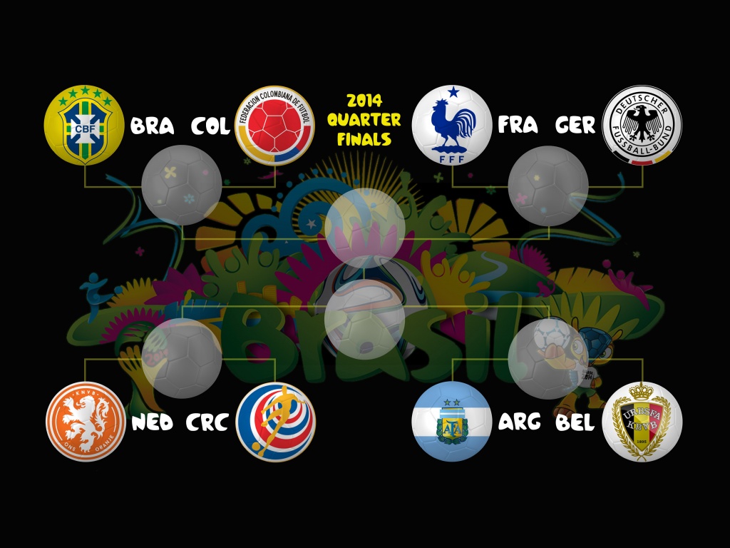 2014 World Cup Quarter Finals Bracket