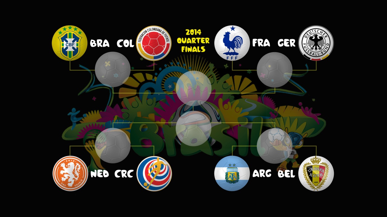 2014 World Cup Quarter Finals Bracket