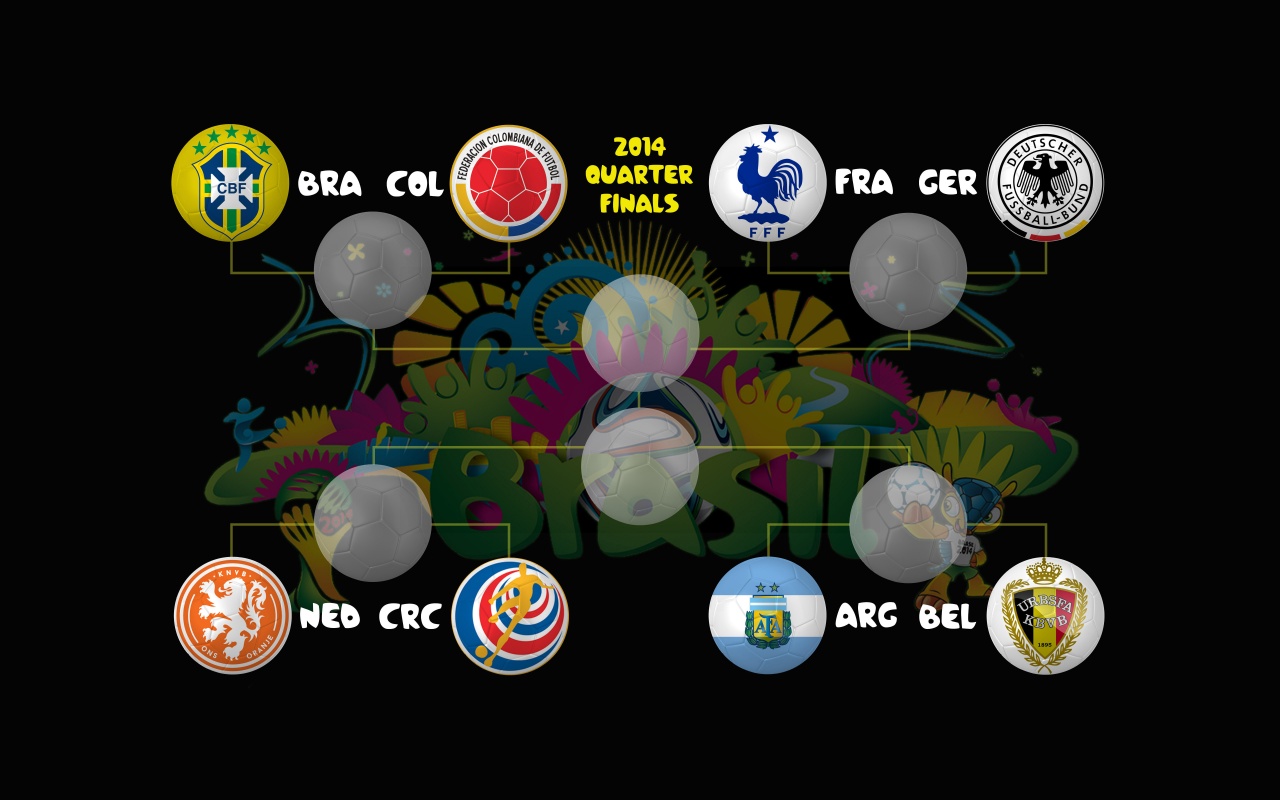 2014 World Cup Quarter Finals Bracket