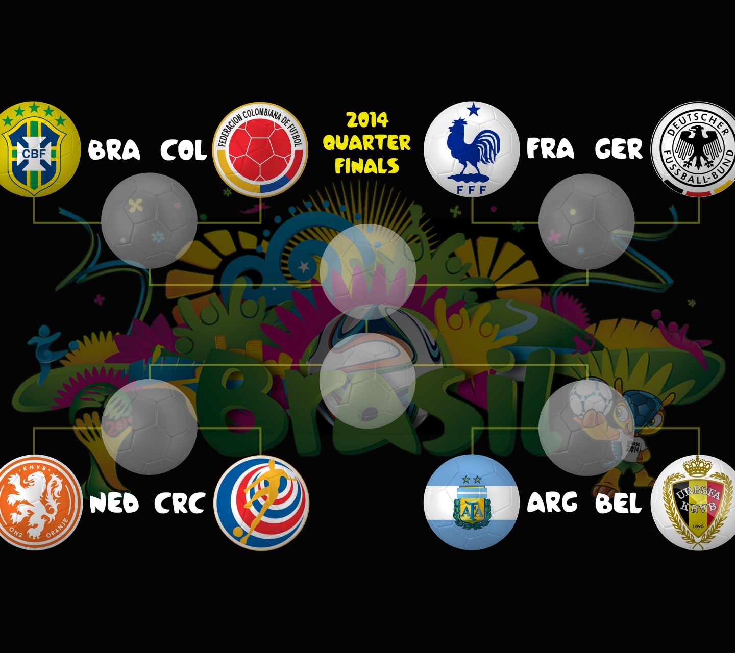 2014 World Cup Quarter Finals Bracket