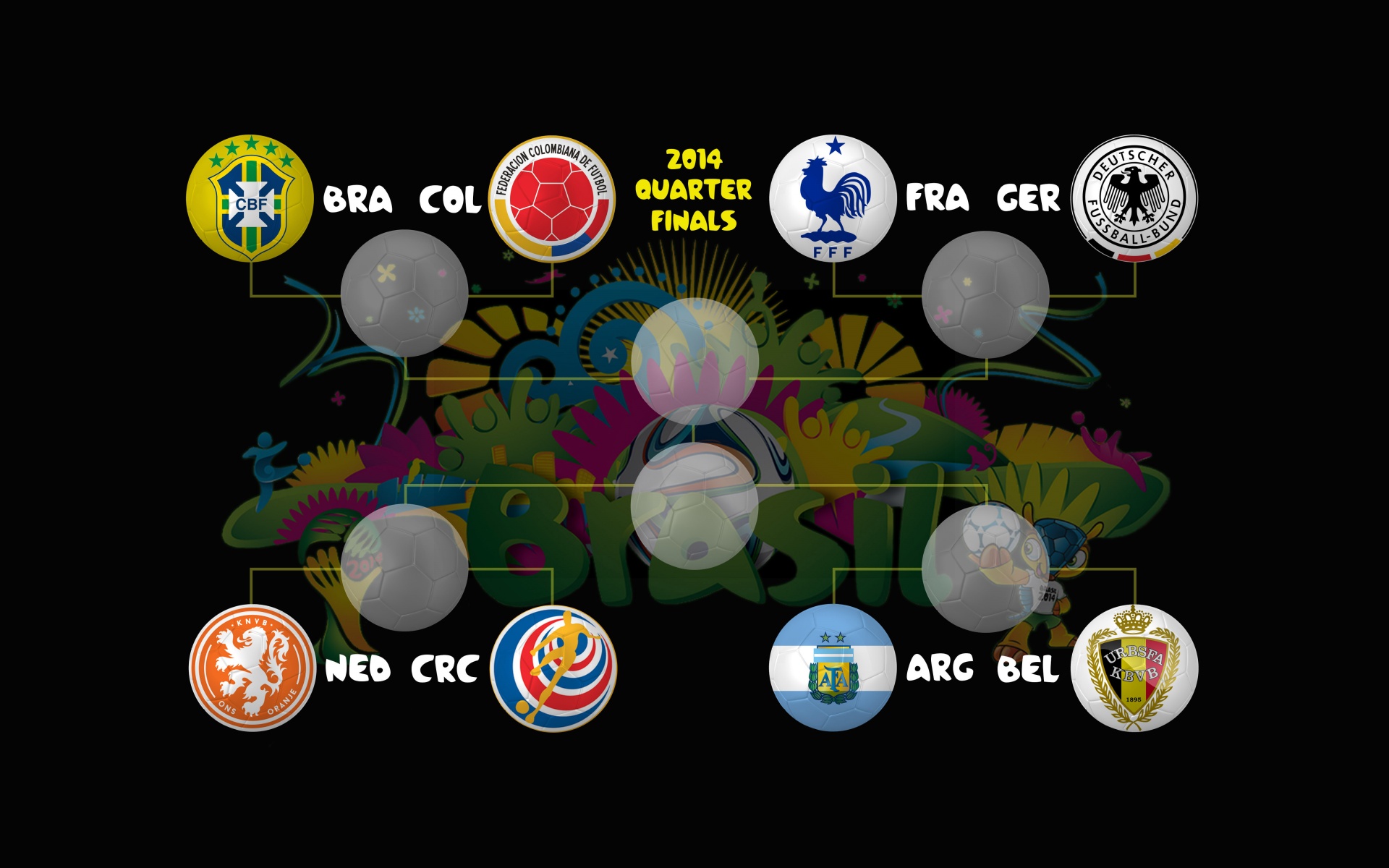 2014 World Cup Quarter Finals Bracket