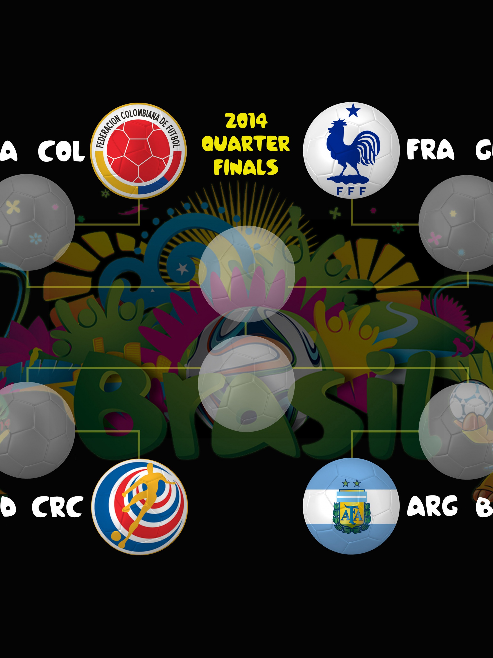 2014 World Cup Quarter Finals Bracket