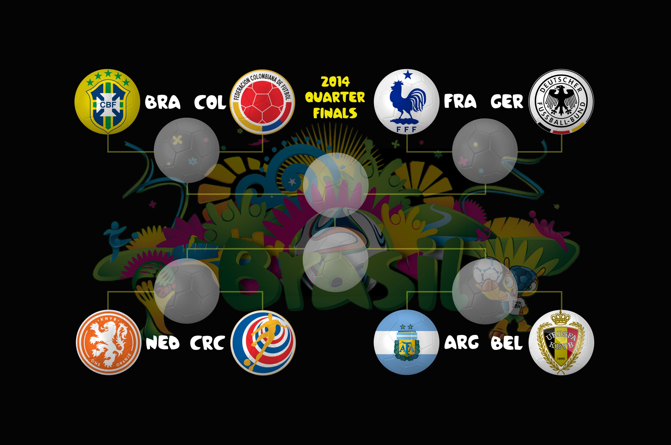 2014 World Cup Quarter Finals Bracket