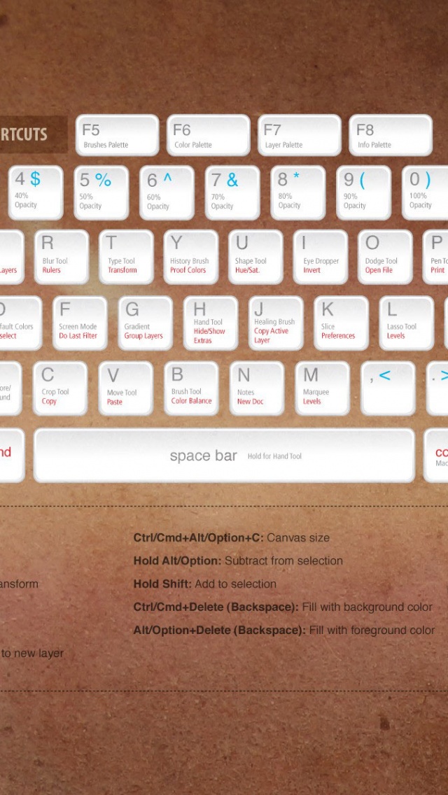 Adobe Photoshop Keyboard Shortcuts Computer