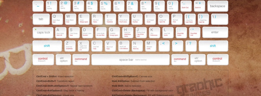 Adobe Photoshop Keyboard Shortcuts Computer