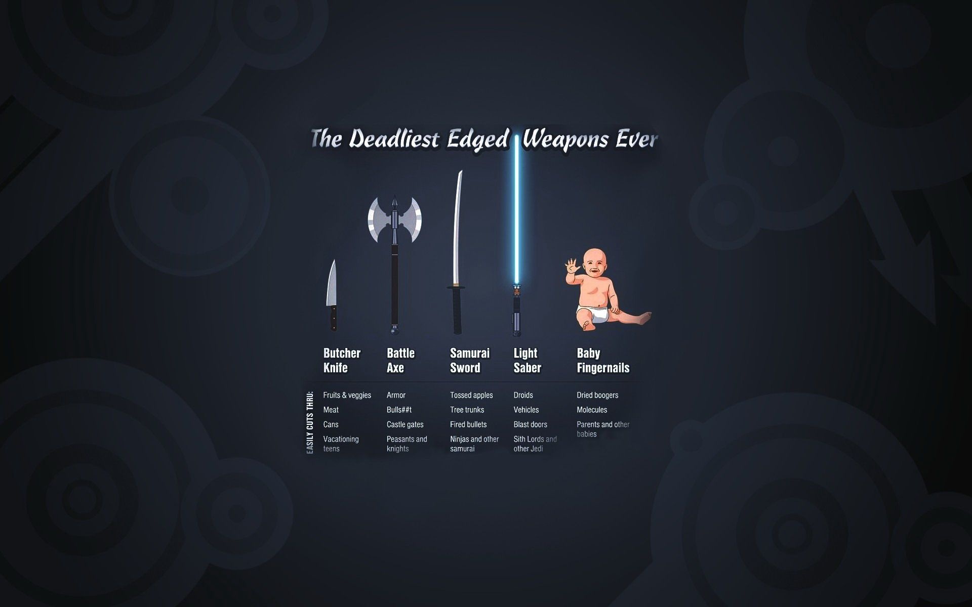 Humor Lightsabers Funny Weapons Babies Axe